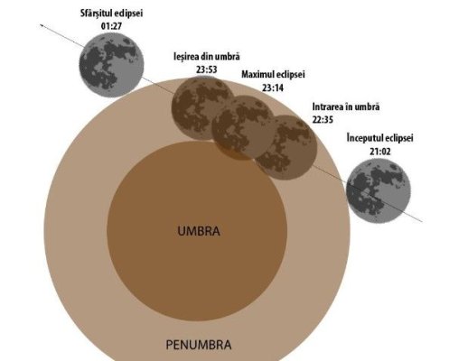 Eclipsă parțială de Lună, vizibilă și din România, în noaptea de sâmbătă spre duminică