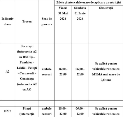 Restricții de circulație cu ocazia „Zilei Internaționale a Copilului” 