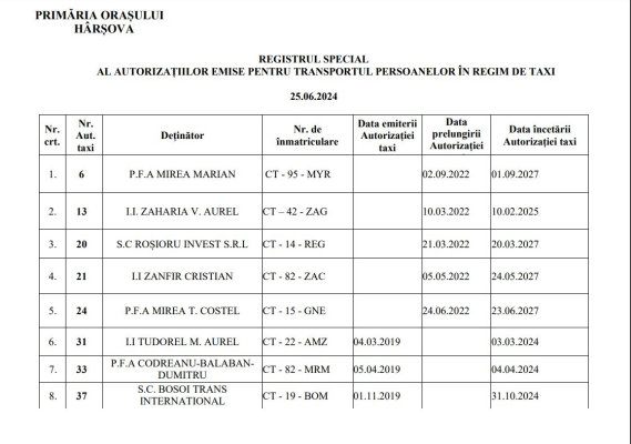 Primăria Hârșova a publicat lista cu firmele care dețin autorizații pentru transport în regim Taxi