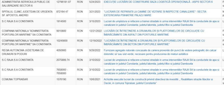 Verifică cineva contractele pe care le are Daf Trans cu tot județul Constanța?!