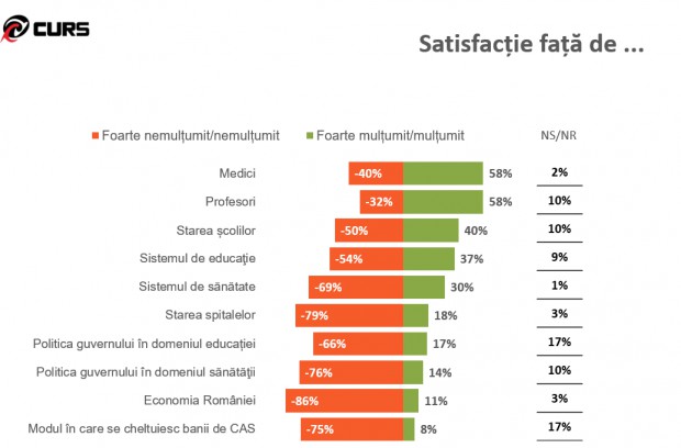 SONDAJ CURS - Încrederea în DNA, la cote de AVARIE: președintele și Guvernul se prăbușesc