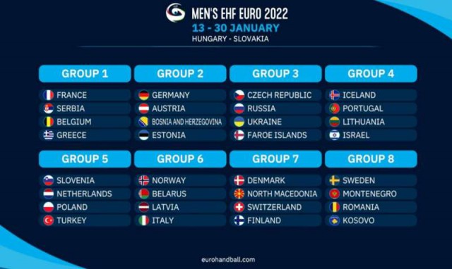 Handbal masculin: România, în grupă cu Suedia, Muntenegru şi Kosovo, în preliminariile EHF EURO 2022